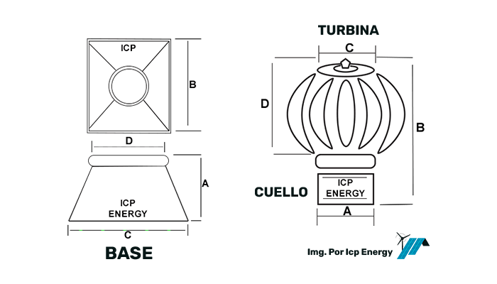 Uso de extractores eólicos en la industria icp energy